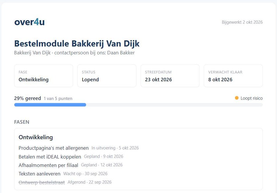 Klantportaal met fase, streefdatum, voortgang en punten
