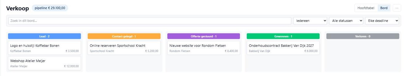 Verkoopbord met kansen per fase: lead, contact gelegd, offerte gestuurd, gewonnen